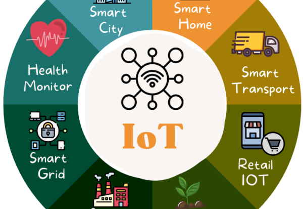 iot-mentis-digital